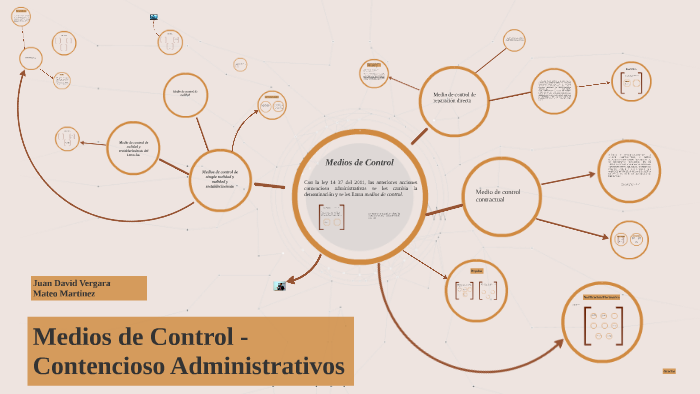 Medios de Control -Contencioso Administrativos by JUAN DAVID VERGARA