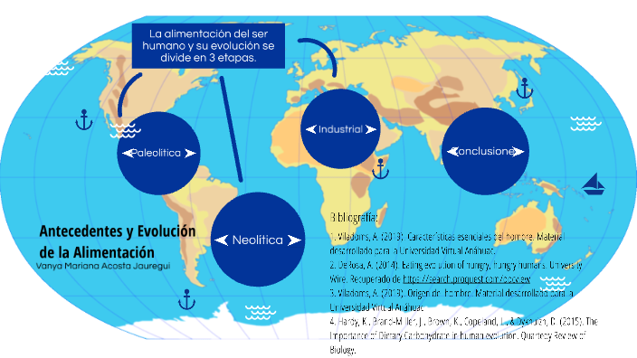 Antecedentes y Evolución de la Alimentación by Vanya Mariana Acosta ...