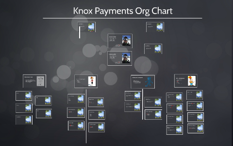 Knox Org Chart by Thomas Eide on Prezi