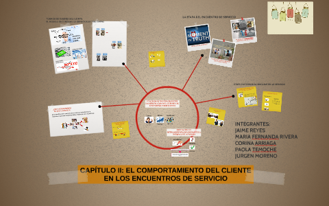 CAPÍTULO II: EL COMPORTAMIENTO DEL CLIENTE EN LOS ENCUENTROS by Jaime ...