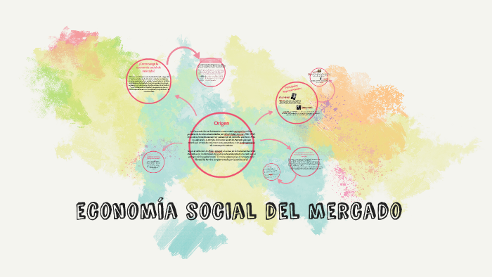 EconomÍa Social Del Mercado By Valery Molina On Prezi