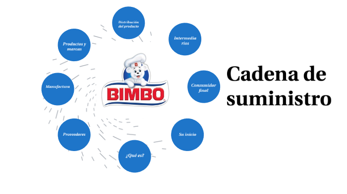 Cadena De Suministro De Bimbo By Lili Cisneros On Prezi 0644