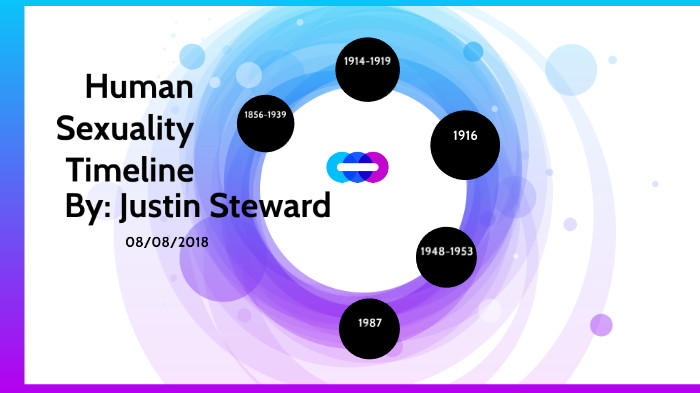 Human Sexuality Throughout History Timeline By Justin Steward On Prezi 3357