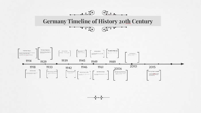 Germany Timeline of History by ERic Smolker on Prezi