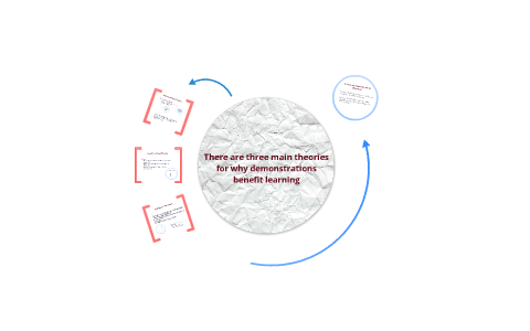 Theories of Demonstration Effectiveness by Kelly Wright on Prezi