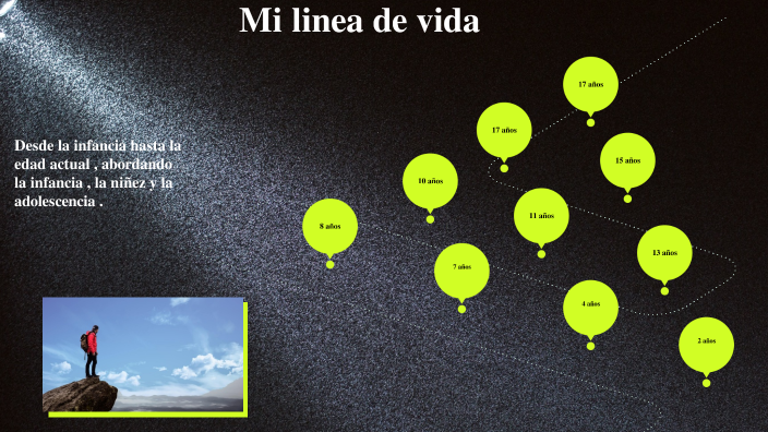 Mi linea de vida by itzel rosales on Prezi