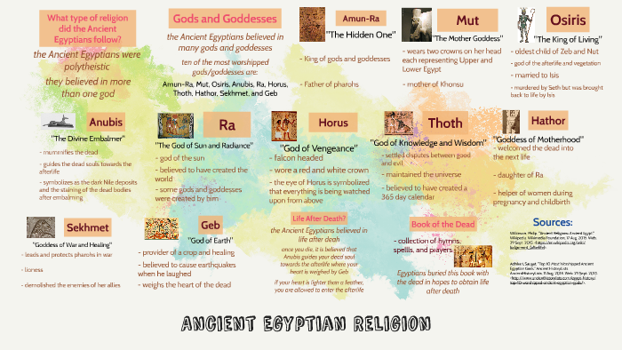Ancient Egyptian Religion by Jay Jay on Prezi