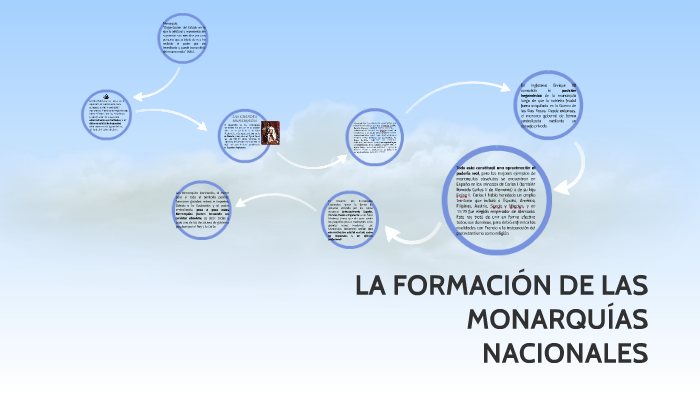 Formación de las Monarquías Nacionales by Gonzalo Contreras on Prezi