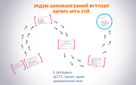 ЭРДЭМ ШИНЖИЛГЭЭНИЙ ӨГҮҮЛЭЛ by Tsogbadrkah Bayasgalan on Prezi