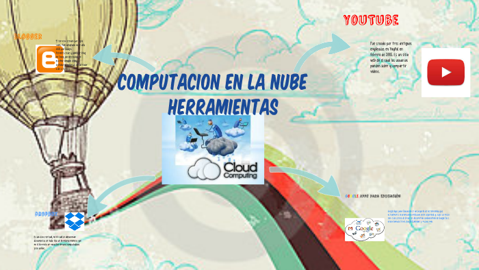 Herramientas de computacion en la nube. by Alexandra Patiño on Prezi