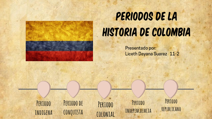 rima Ventana mundial para justificar Periodos de la Historia de Colombia by liceth suarez on Prezi Next