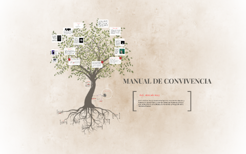 Ley 1620 de 2013 by on Prezi
