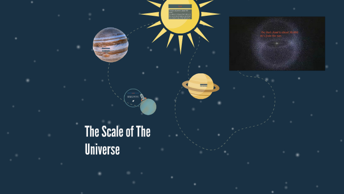 Scale Of The Universe Prezi