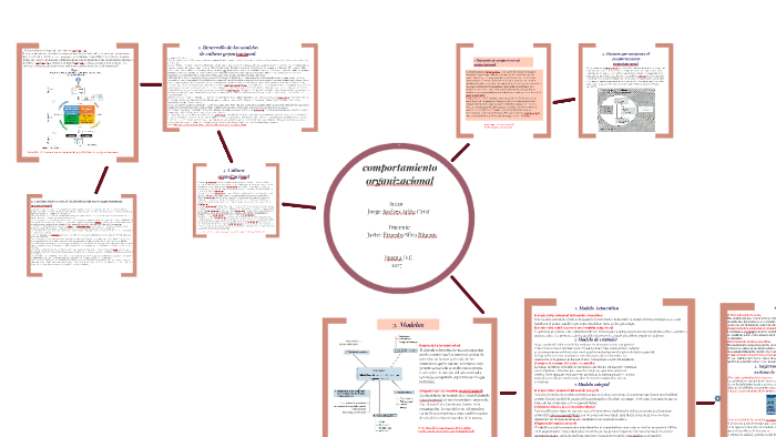mapa conceptual by andres cruz on Prezi