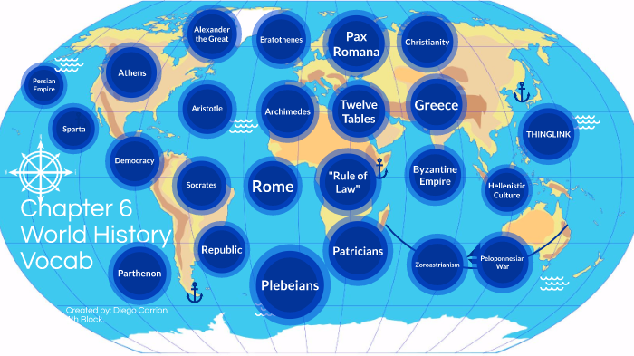 Chapter 6 World History Vocabulary By Diego Carrion On Prezi