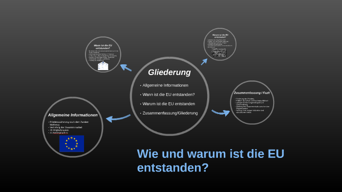 Wie Ist Die Eu Entstanden Wie und warum ist die EU entstanden? by Julia Witt on Prezi