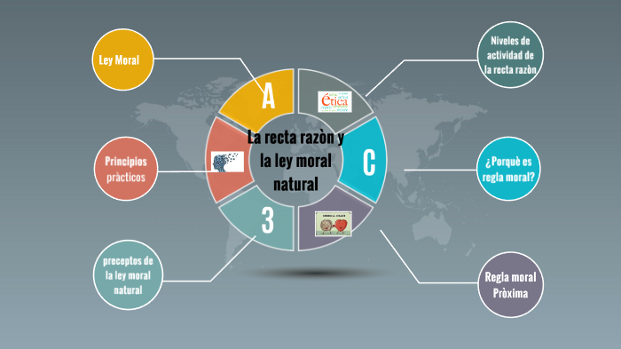 Recta Razon Recta Razòn by Michelle Platero on Prezi