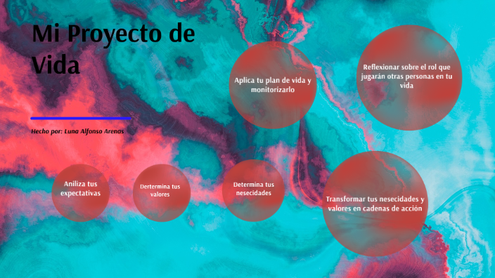 Mi proyecto de vida by Luna Alfonso Arenas on Prezi