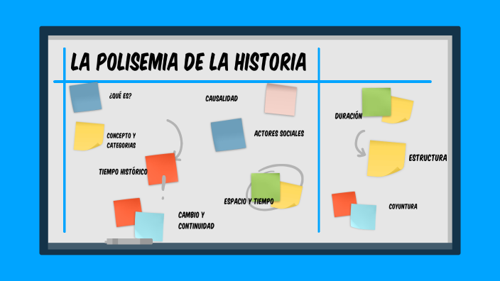 Polisemia de la historia by Diana Be Canche