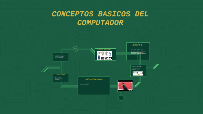 CONCEPTOS BASICOS DEL COMPUTADOR by daniel garcia on Prezi