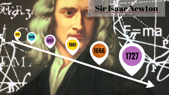 520+ Isaac Newton Stock Photos, Pictures & Royalty-Free Images - iStock |  Sir isaac newton, Isaac newton apple, Isaac newton portrait