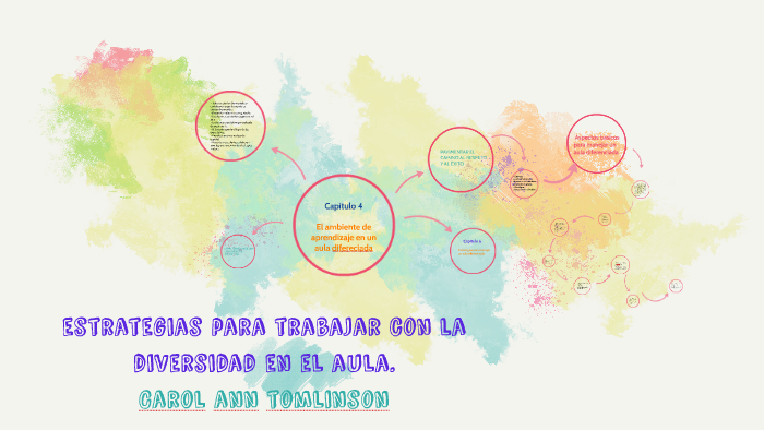 ESTRAGIAS PARA TRABAJAR CON LA DIVERSIDAD EN EL AULA. by celeste perret ...