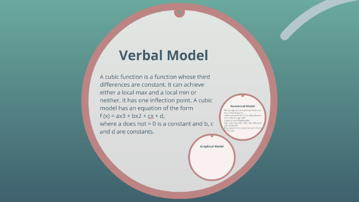 verbal-model-by-kaylie-davis-on-prezi