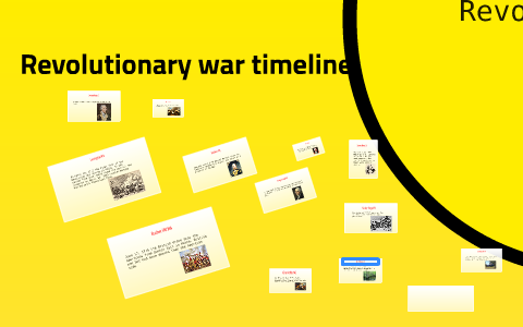 Revolutionary War Timeline By Hunter Von Bergen On Prezi