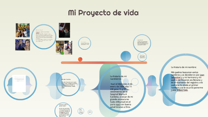 Mi Proyecto de vida by sebastian chaverra valencia on Prezi