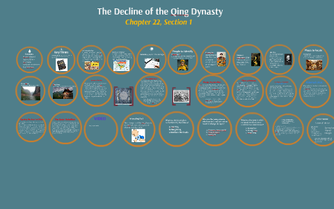 The Decline of the Qing Dynasty by Dre Carter on Prezi