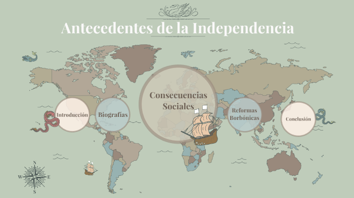 Antecedentes de la Independencia by Citlaly Parra on Prezi