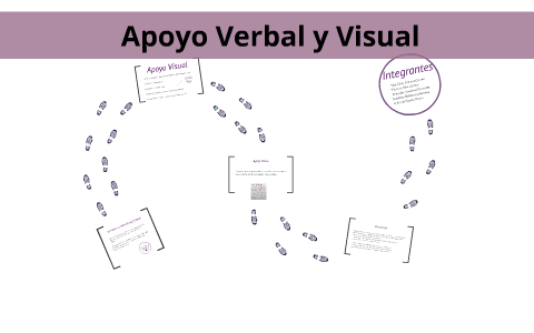 Apoyo Verbal Y Visual En Las Presentaciones By Alan Aloz On Prezi