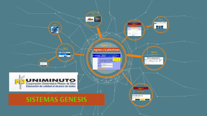 SISTEMAS GENESIS by Jorge Ivan Molina Marulanda on Prezi