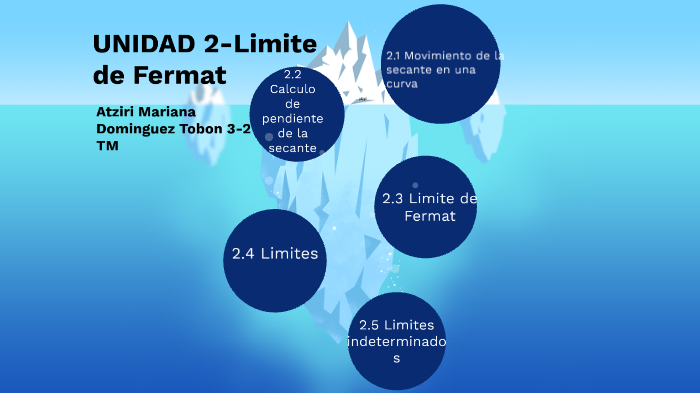 Calculo Diferencial Unidad 2 Limite De Fermat prezi.com