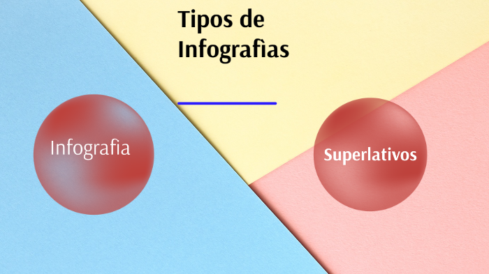 Tipos De Infografìas By Jenny Lopez On Prezi