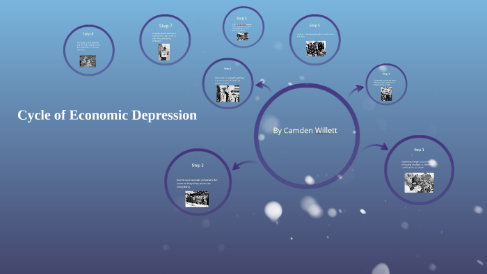 Cycle of Economic Depression by Camden Willett