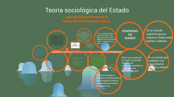 Teoría Sociológica Del Estado By Fernanda Luna On Prezi 6733