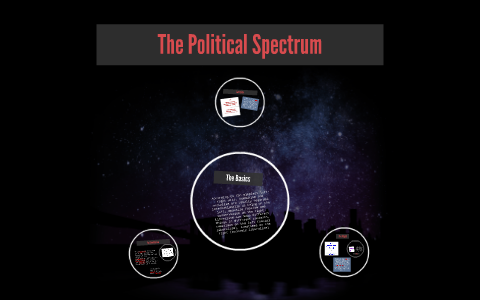 The Political Spectrum by Kaitlyn Collins on Prezi