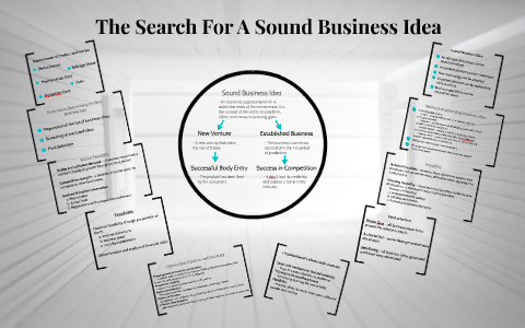 presentation of a sound business idea example