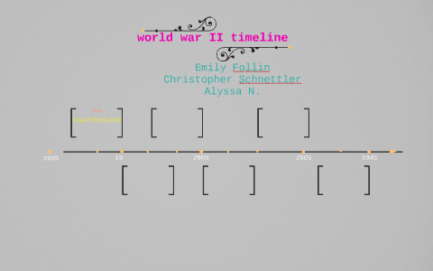 world war II timeline by emily follin on Prezi