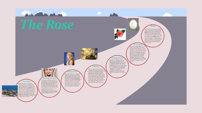 Myth Project Myth Project by Emma Browning on Prezi