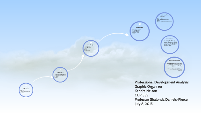 Professional Development by on Prezi