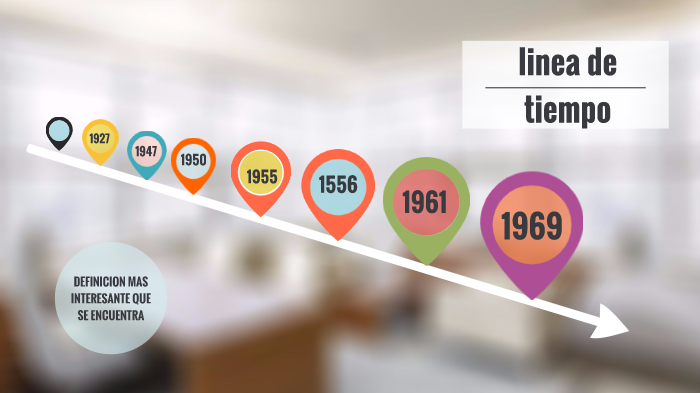 CASO: 1 LINEA DE TIEMPO by karina losada on Prezi