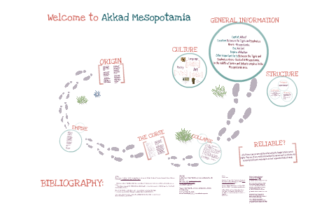 Akkadian Empire by Shivali Rad on Prezi
