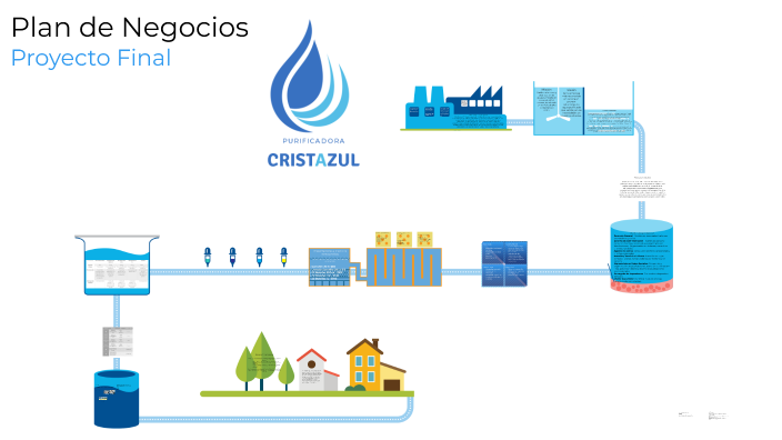 Plan de Negocios by Karla Zamarripa on Prezi