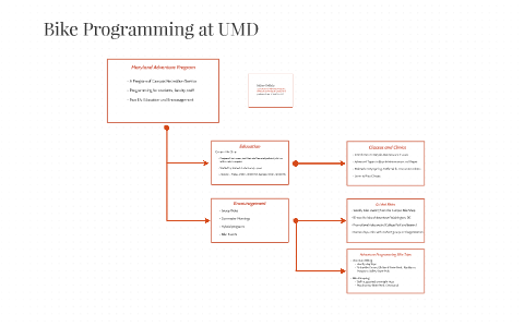 Bike Programming at UMD by Jeffrey Holliday on Prezi