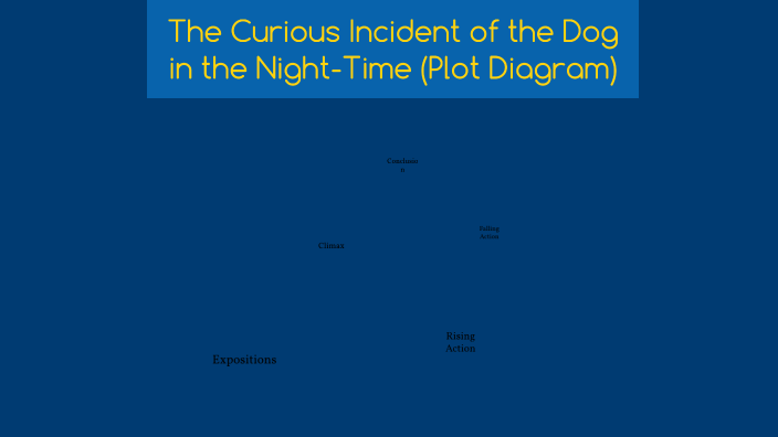 The Curious Incident of the Dog in the Night-Time (Plot Diagram) by