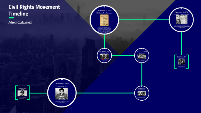 Civil Rights Movement Timeline by Alexi C. on Prezi