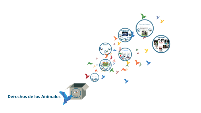 Derechos de los animales by Michelle Gtz on Prezi