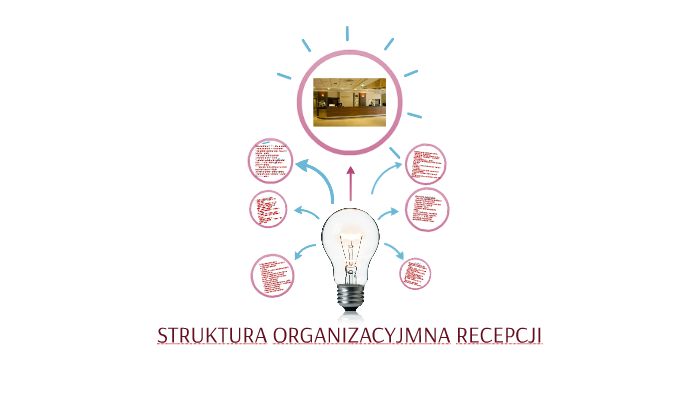 STRUKTURA ORGANIZACYJMNA RECEPCJI by beata kowalska on Prezi